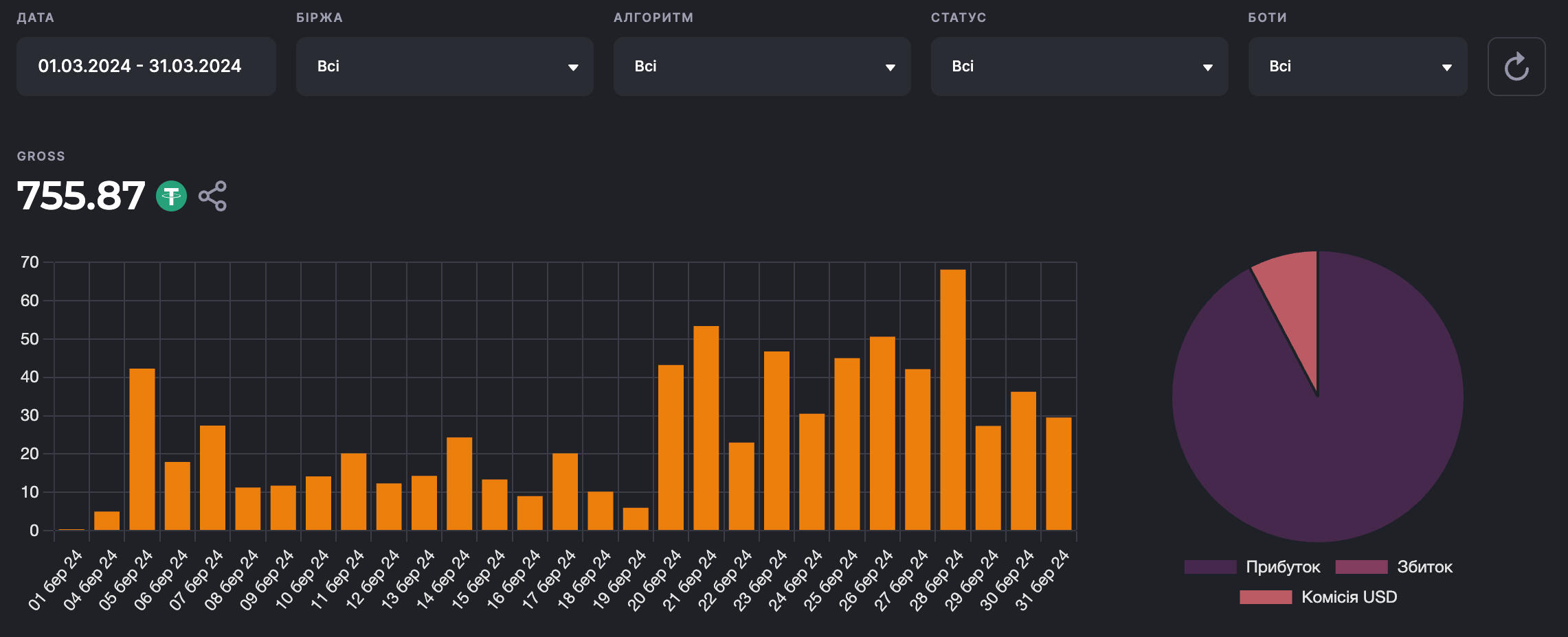 Крипто бот Veles: заработок
